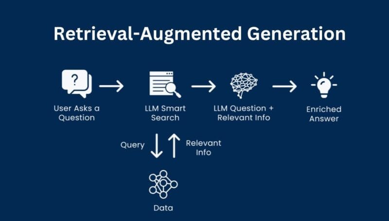 Knowledge retrieval and memory indexing